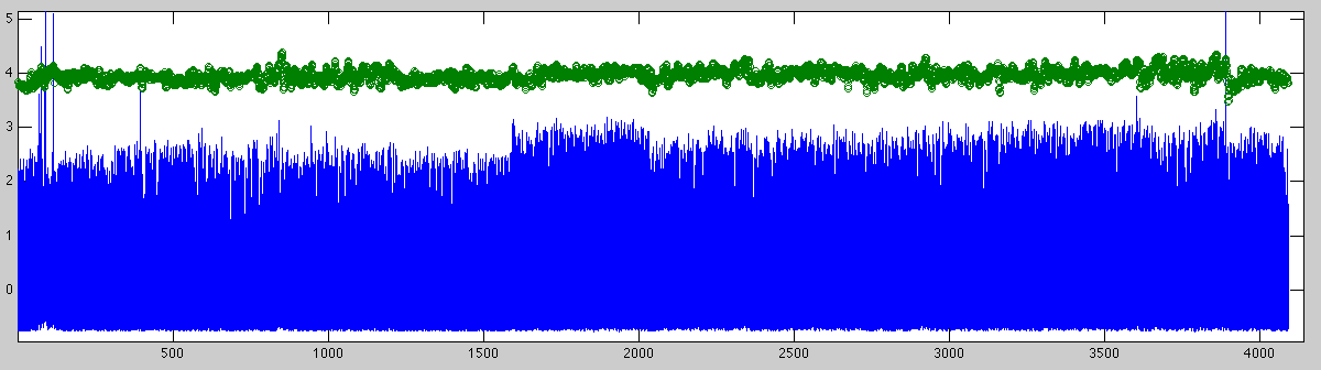 heartbeats plot figure 2