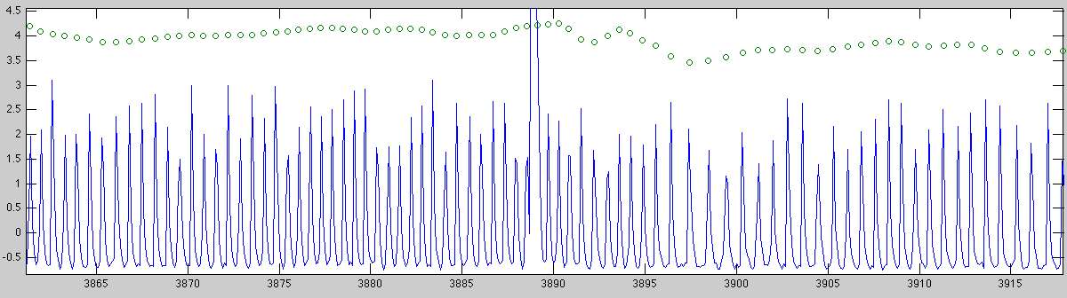 heartbeats plot figure 1 - zoomed