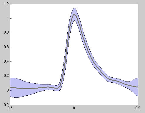 heartbeats plot figure 1