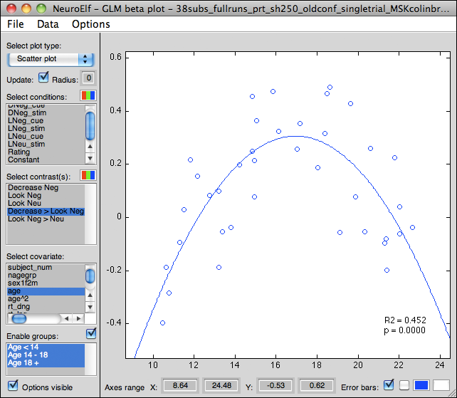 GLM beta plotter using the scatter plot and quadratic fit