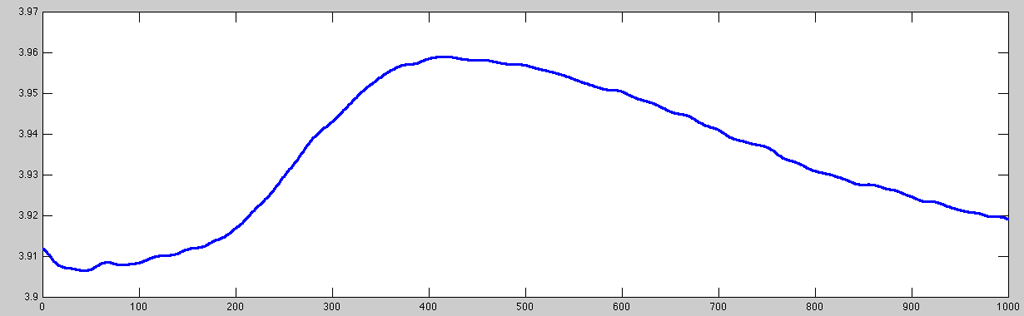 filtered GSR data