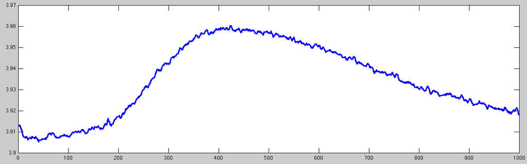 100Hz-resampled GSR data