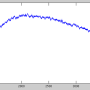 gsr_example_5secsraw.png