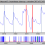 heartbeats_cleanup_problem.png